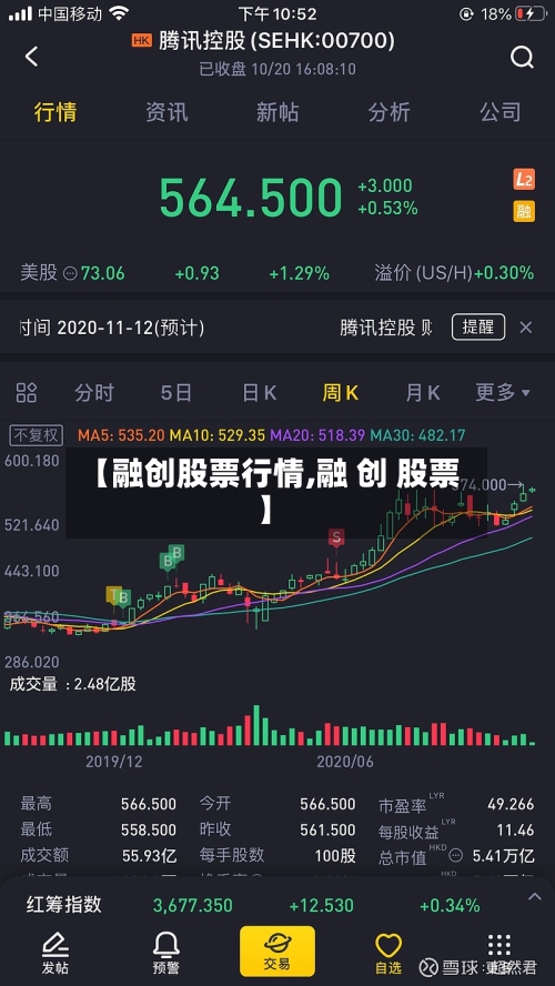 【融创股票行情,融 创 股票】
