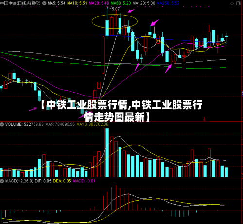 【中铁工业股票行情,中铁工业股票行情走势图最新】