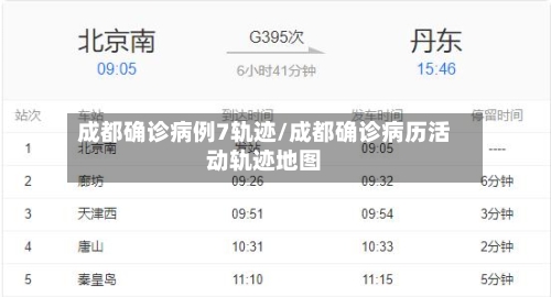 成都确诊病例7轨迹/成都确诊病历活动轨迹地图