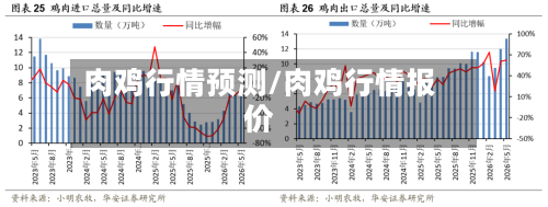 肉鸡行情预测/肉鸡行情报价