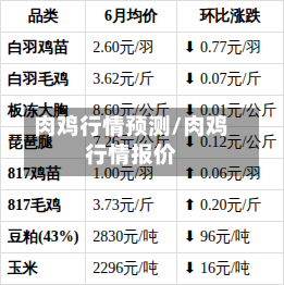 肉鸡行情预测/肉鸡行情报价-第2张图片