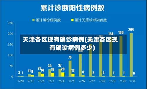 天津各区现有确诊病例(天津各区现有确诊病例多少)