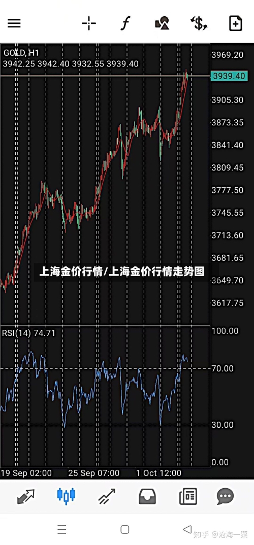 上海金价行情/上海金价行情走势图-第2张图片
