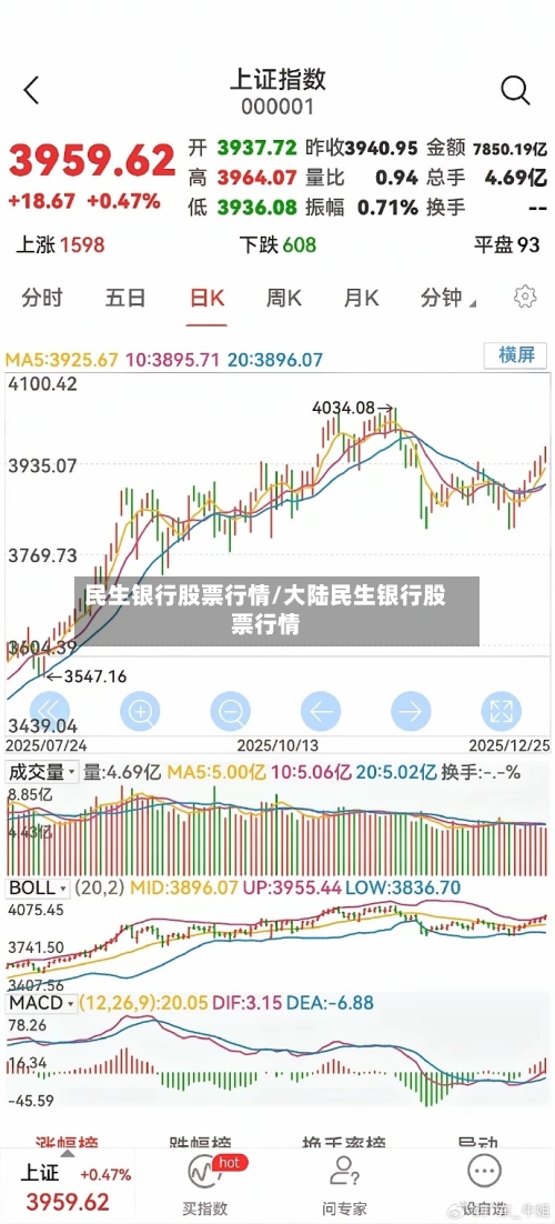 民生银行股票行情/大陆民生银行股票行情-第3张图片