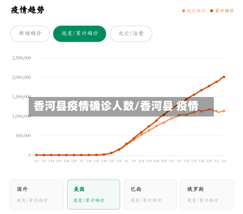 香河县疫情确诊人数/香河县 疫情