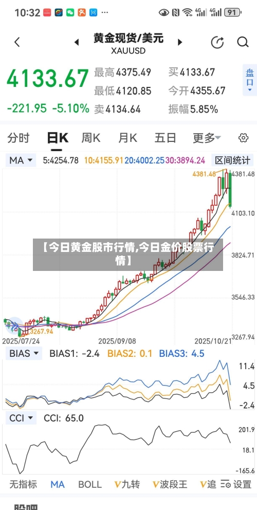 【今日黄金股市行情,今日金价股票行情】-第3张图片