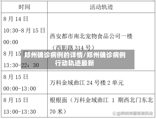 郑州确诊病例的详情/郑州确诊病例行动轨迹最新-第2张图片