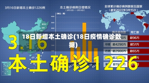 18日新增本土确诊(18日疫情确诊数据)