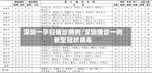 深圳一孕妇确诊病例/深圳确诊一例新型冠状病毒-第2张图片