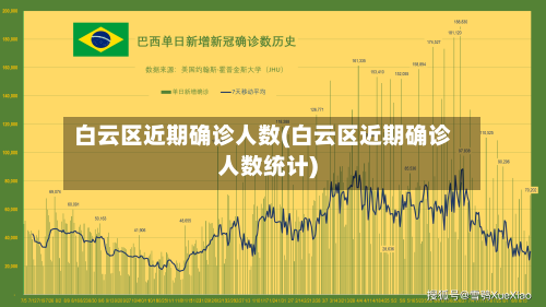 白云区近期确诊人数(白云区近期确诊人数统计)