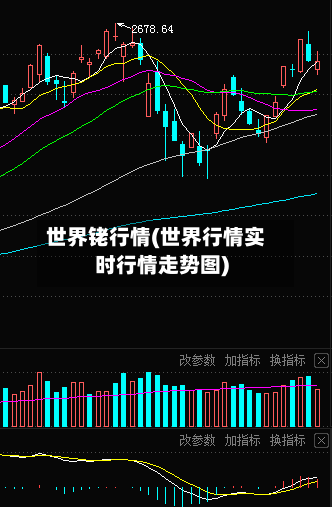 世界铑行情(世界行情实时行情走势图)-第2张图片