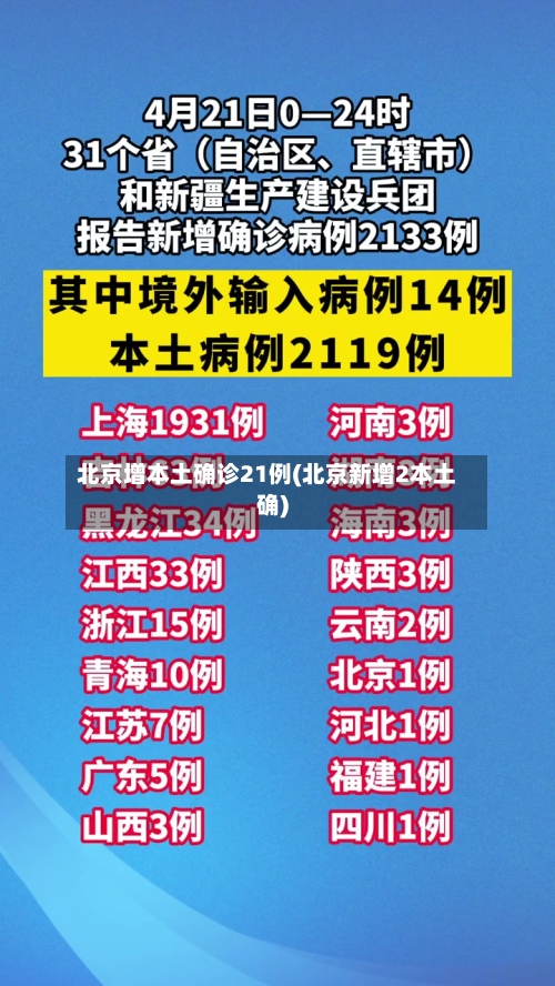 北京增本土确诊21例(北京新增2本土确)-第2张图片