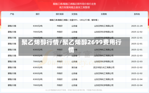 聚乙烯醇行情/聚乙烯醇2699费用行情