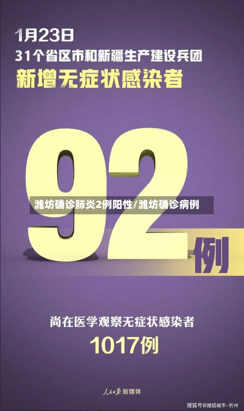 潍坊确诊肺炎2例阳性/潍坊确诊病例-第3张图片