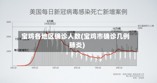 宝鸡各地区确诊人数(宝鸡市确诊几例肺炎)