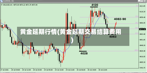黄金延期行情(黄金延期交易结算费用)-第3张图片