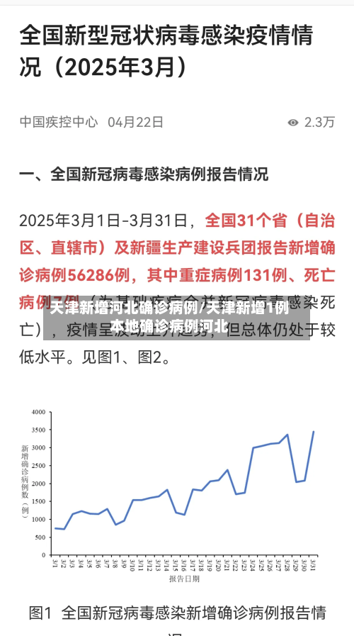 天津新增河北确诊病例/天津新增1例本地确诊病例河北-第2张图片