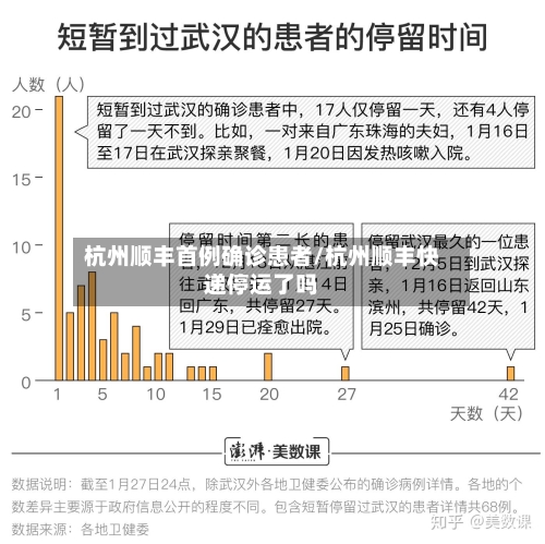 杭州顺丰首例确诊患者/杭州顺丰快递停运了吗