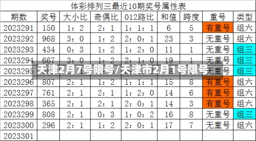 天津2月7号限号/天津市2月1号限号-第3张图片
