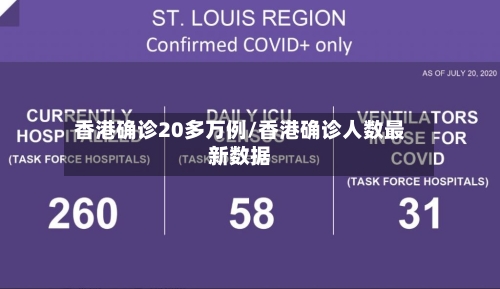 香港确诊20多万例/香港确诊人数最新数据