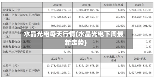 水晶光电每天行情(水晶光电下周最新走势)-第2张图片