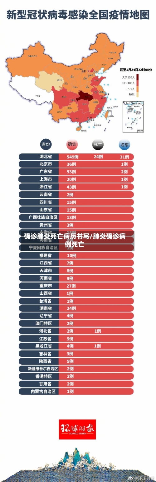 确诊肺炎死亡病历书写/肺炎确诊病例死亡
