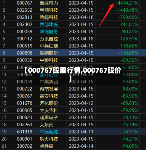 【000767股票行情,000767股价】