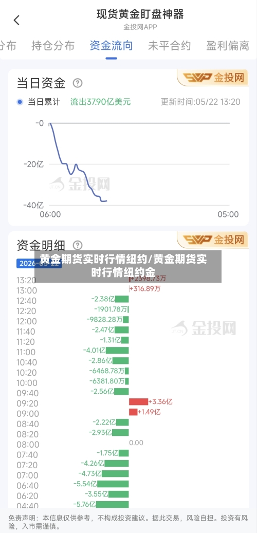 黄金期货实时行情纽约/黄金期货实时行情纽约金