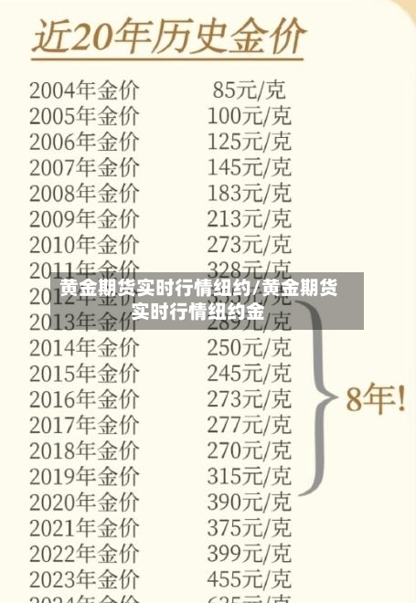 黄金期货实时行情纽约/黄金期货实时行情纽约金-第2张图片
