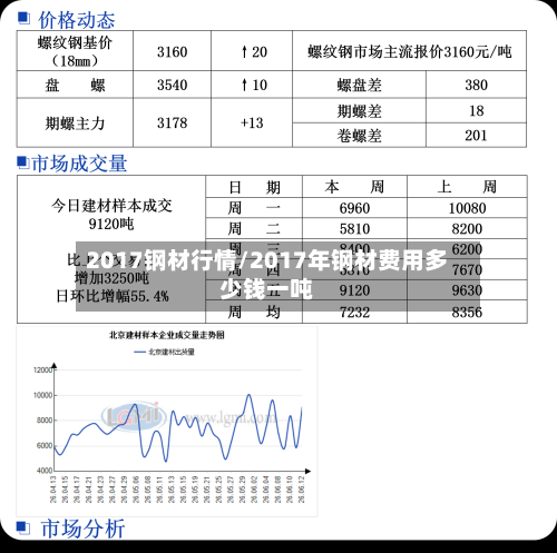2017钢材行情/2017年钢材费用多少钱一吨