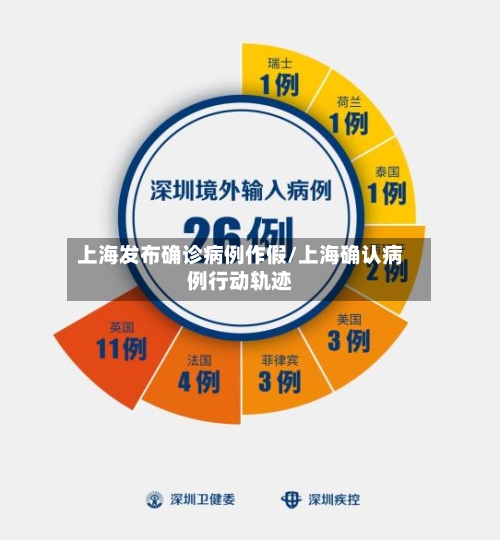 上海发布确诊病例作假/上海确认病例行动轨迹