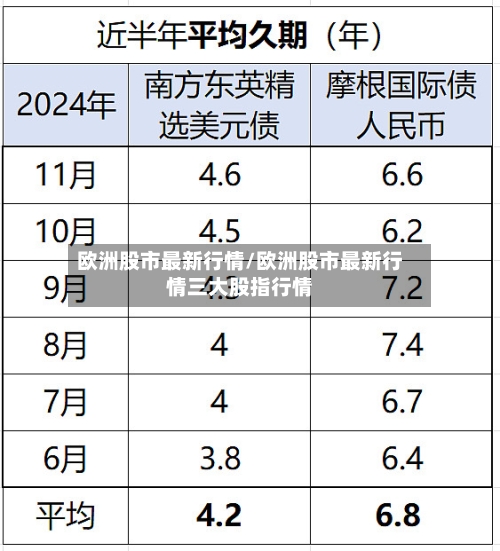欧洲股市最新行情/欧洲股市最新行情三大股指行情