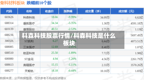 科森科技股票行情/科森科技是什么板块