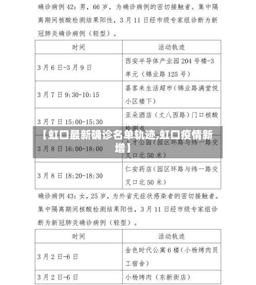 【虹口最新确诊名单轨迹,虹口疫情新增】