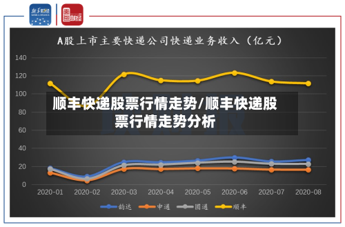 顺丰快递股票行情走势/顺丰快递股票行情走势分析-第2张图片