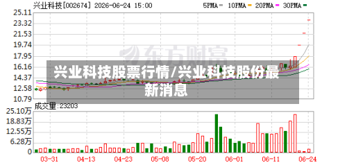 兴业科技股票行情/兴业科技股份最新消息-第2张图片