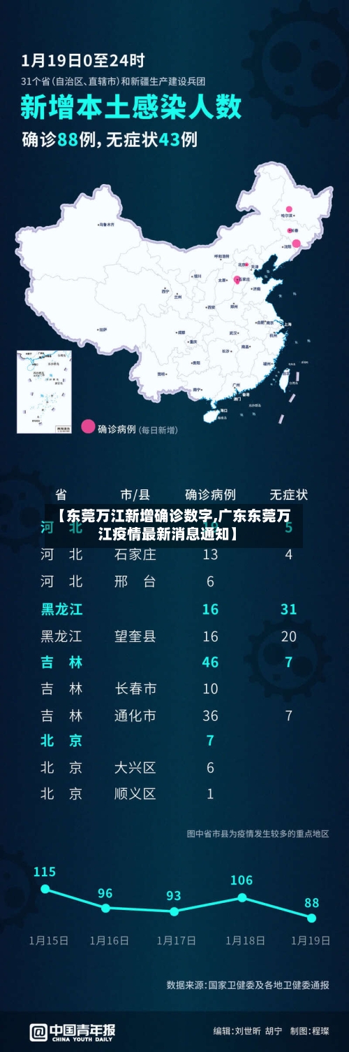 【东莞万江新增确诊数字,广东东莞万江疫情最新消息通知】-第2张图片
