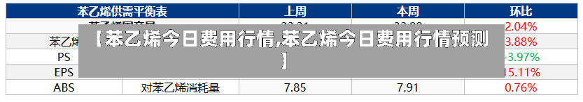【苯乙烯今日费用行情,苯乙烯今日费用行情预测】-第3张图片