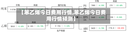 【苯乙烯今日费用行情,苯乙烯今日费用行情预测】