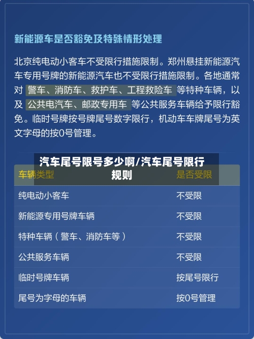 汽车尾号限号多少啊/汽车尾号限行规则