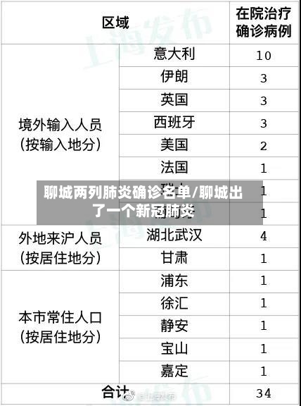 聊城两列肺炎确诊名单/聊城出了一个新冠肺炎