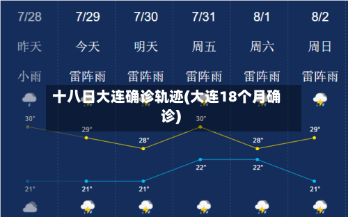 十八日大连确诊轨迹(大连18个月确诊)-第2张图片