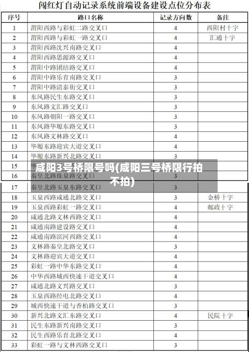 咸阳3号桥限号吗(咸阳三号桥限行拍不拍)-第2张图片