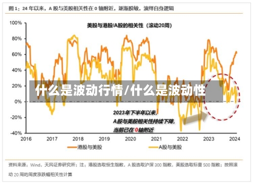 什么是波动行情/什么是波动性-第3张图片