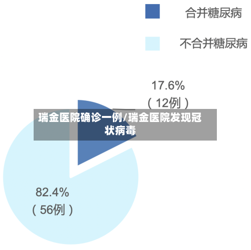 瑞金医院确诊一例/瑞金医院发现冠状病毒