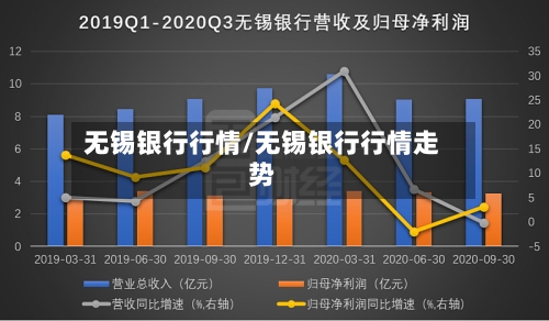 无锡银行行情/无锡银行行情走势