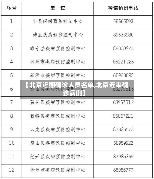 【北京近期确诊人员名单,北京近来确诊病例】