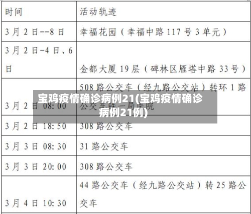 宝鸡疫情确诊病例21(宝鸡疫情确诊病例21例)
