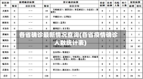 各省确诊最新情况查询(各省疫情确诊人数统计表)-第2张图片
