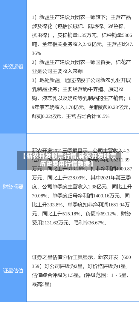 【新农开发股票行情,新农开发股票历史费用行情数据】